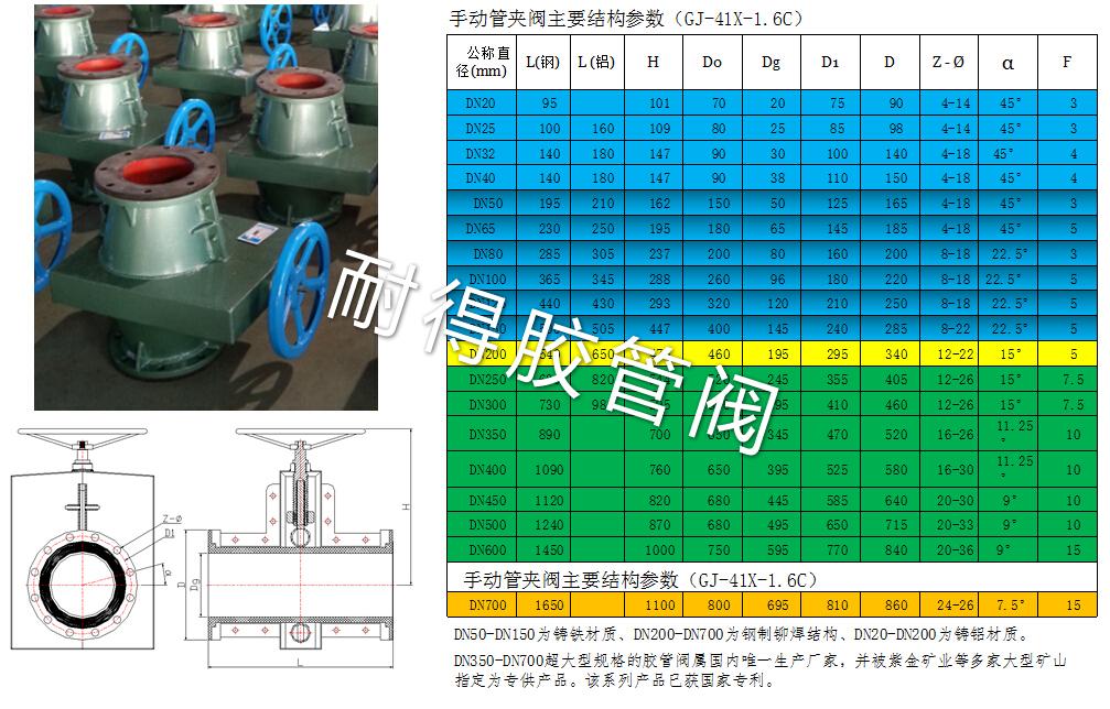 手動管夾閥產品參數(shù)